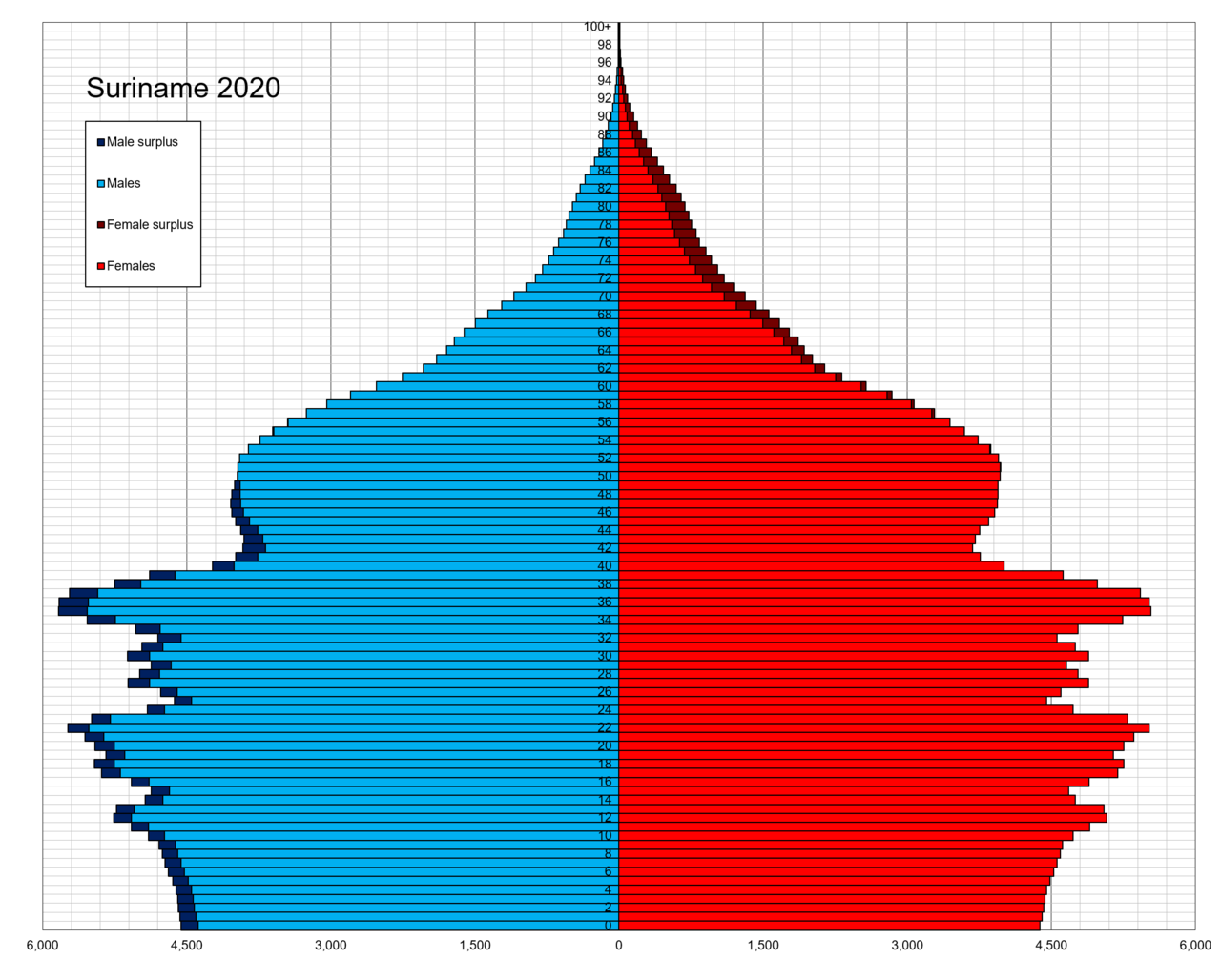 Verkiezingen SRD 1.000.000.000,-